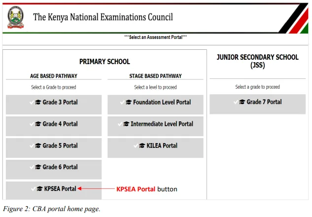 KNEC CBA PORTAL User Guide For KPSEA (Grade 6) Registration 